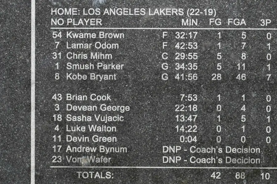 'He Lying Even About His Lies' - Lebron James Doubles Down on His Kobe Bryant's Epic 81-Point Game Prediction But Fans Are Still Not Buying It 1 USATSI 22808541